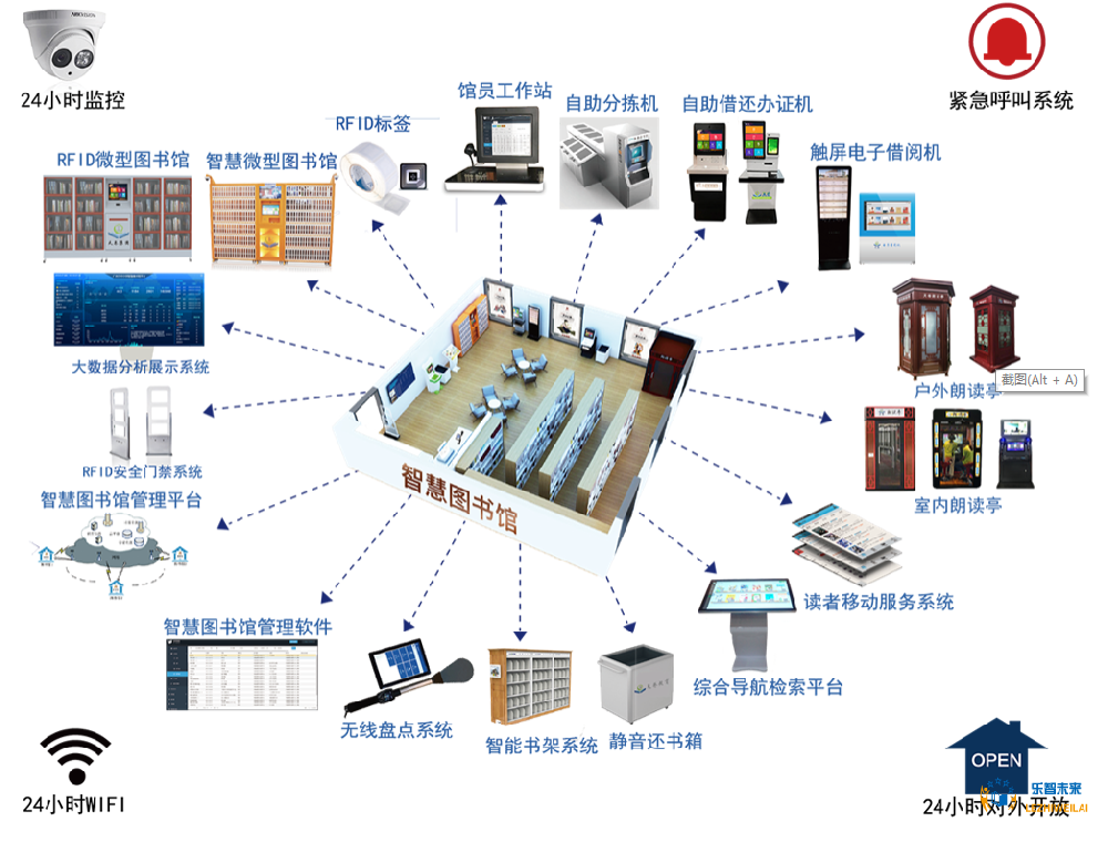 图书馆集群管理系统